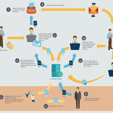 Sales workflow